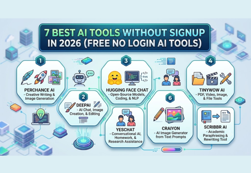 AI Tools Without Signup – Best Free No Login AI Tools in 2026