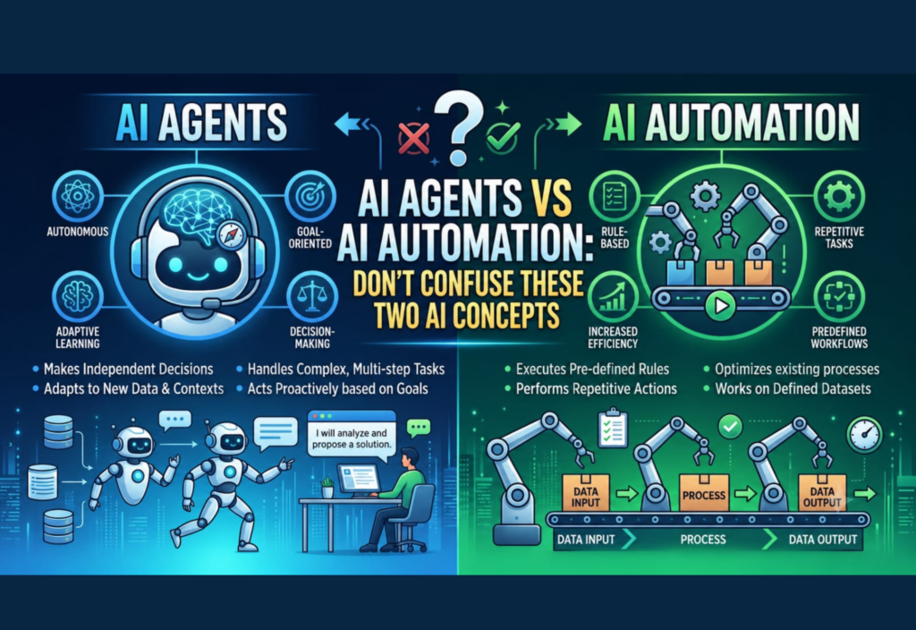 AI Agents vs AI Automation: Don’t Confuse These Two AI Concepts AI Agents vs AI Automation comparison showing key differences and business use cases
