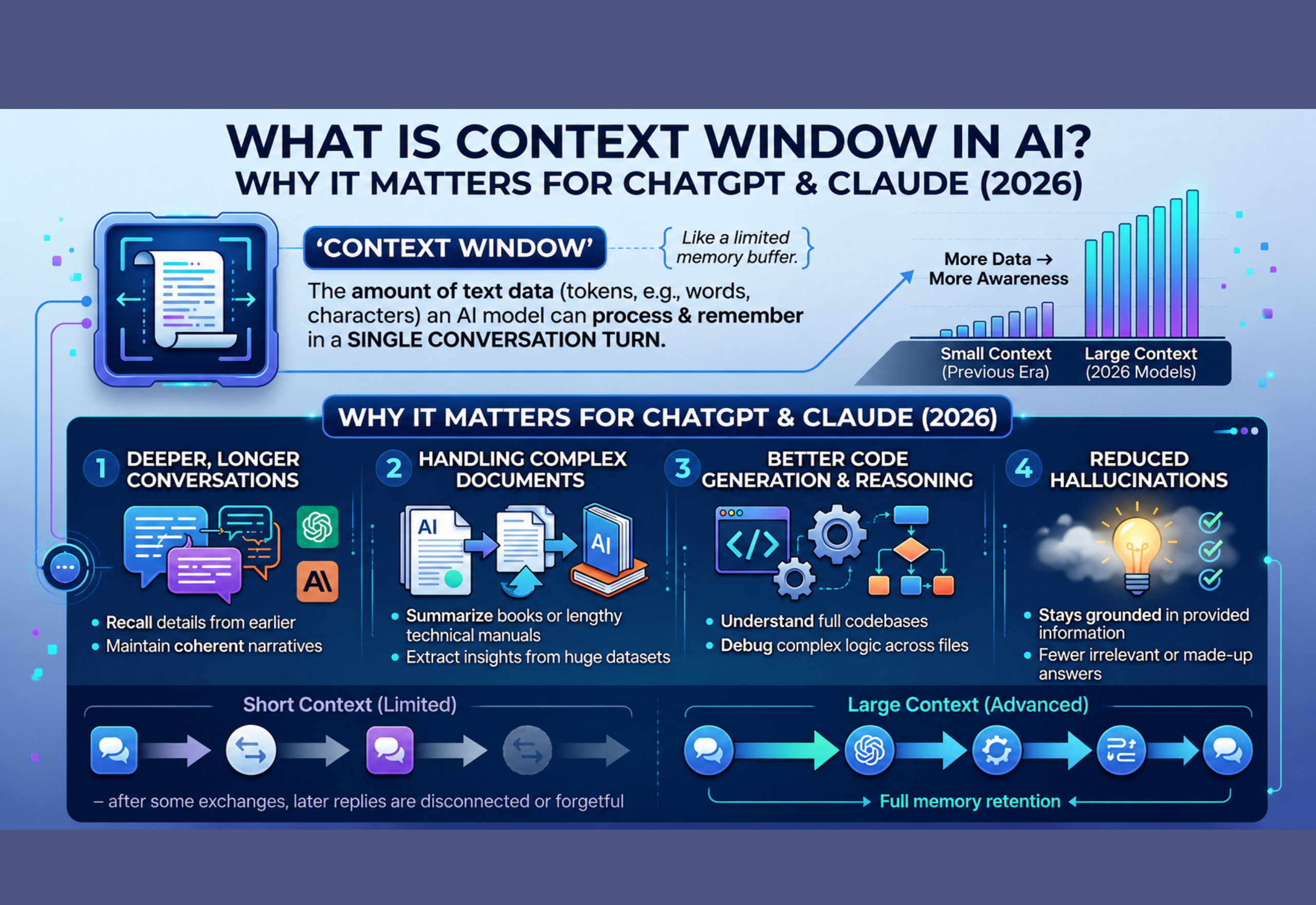 Context window in AI showing how ChatGPT and Claude process large amounts of information
