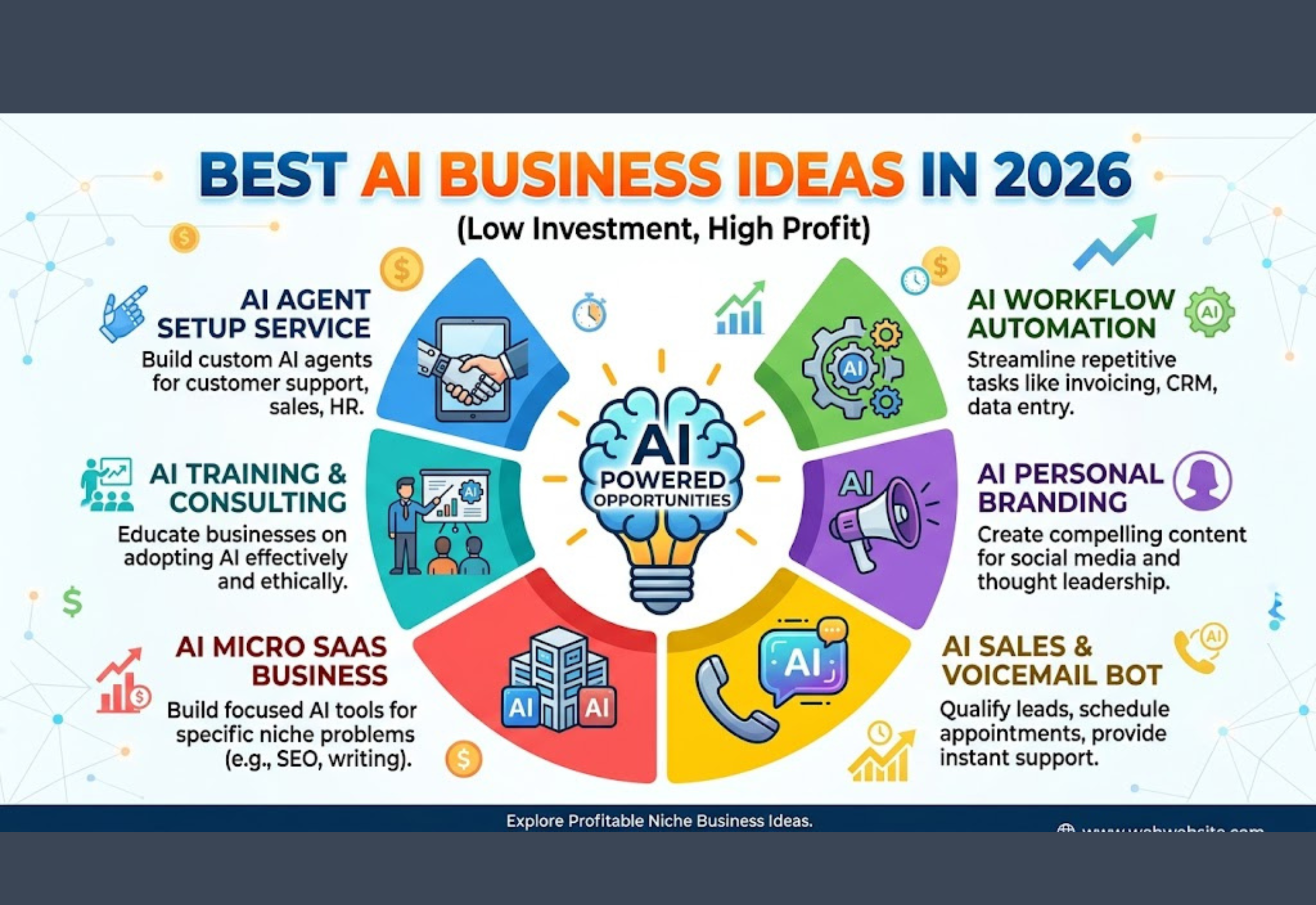 Best AI business ideas in 2026 featuring AI agents, workflow automation, Micro SaaS, AI consulting, and profitable startup opportunities